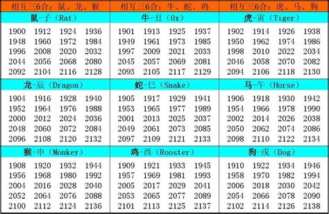 年份生肖表|十二生肖年份 属相排序十二生肖年份表